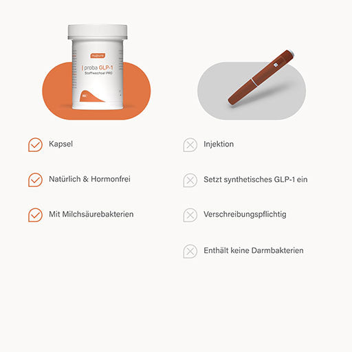 Berberine, Chicory, NUPURE proba GLP-1 Metabolism PRO