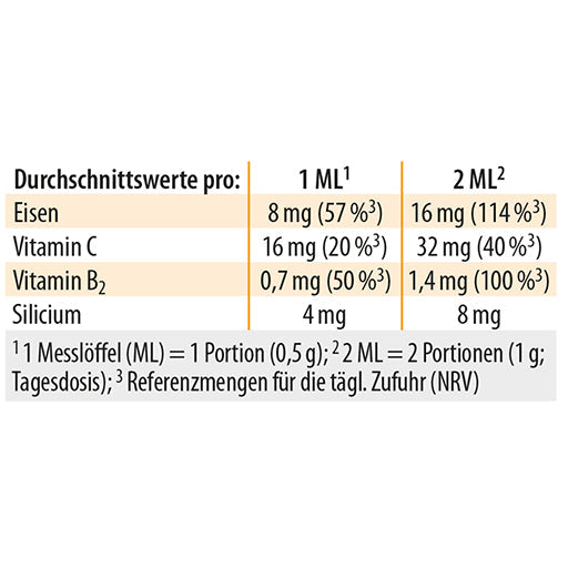 IRON PHOSPHOLIPIDE Dr.Jacob's powder