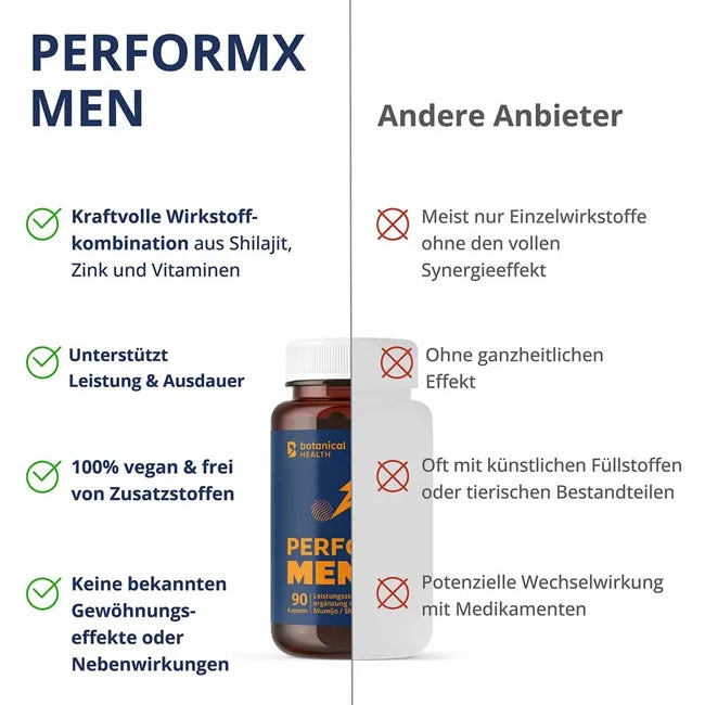Peak performance for men, Performx M Mumijo Shilajit
