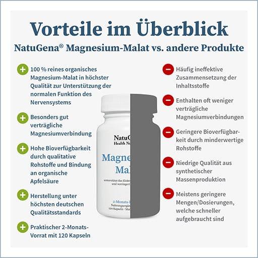 MAGNESIUM MALATE capsules UK