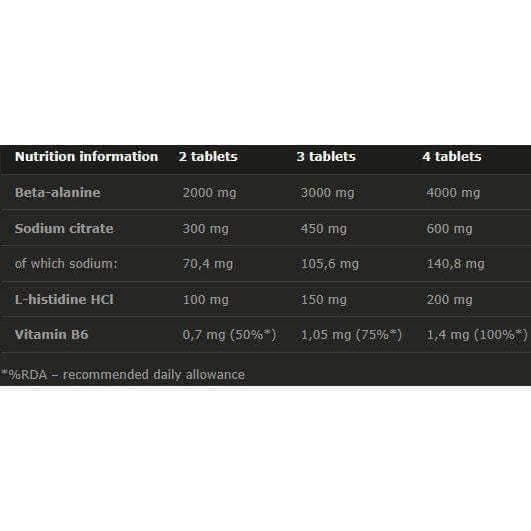 OLIMP BETA-ALANINE CARNO RUSH WITH L-HISTIDINE Mega Tabs 80 Amino Acid Formula UK