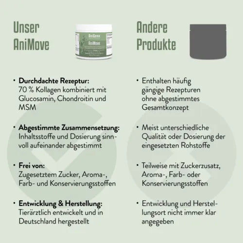 ANIMOVE Collagen+Glucosamine+Chondr.MSM Plv.f.Dogs 200 g