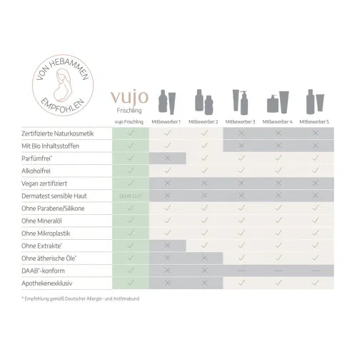 Baby Suitcase First Equipment