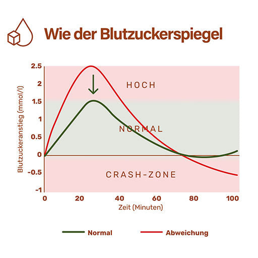 Berberine, Chicory, NUPURE proba GLP-1 Metabolism PRO