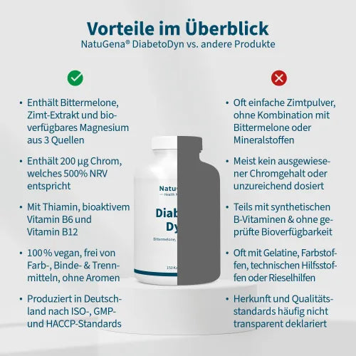 Bitter melon, cinnamon complex, DIABETODYN capsules - 7