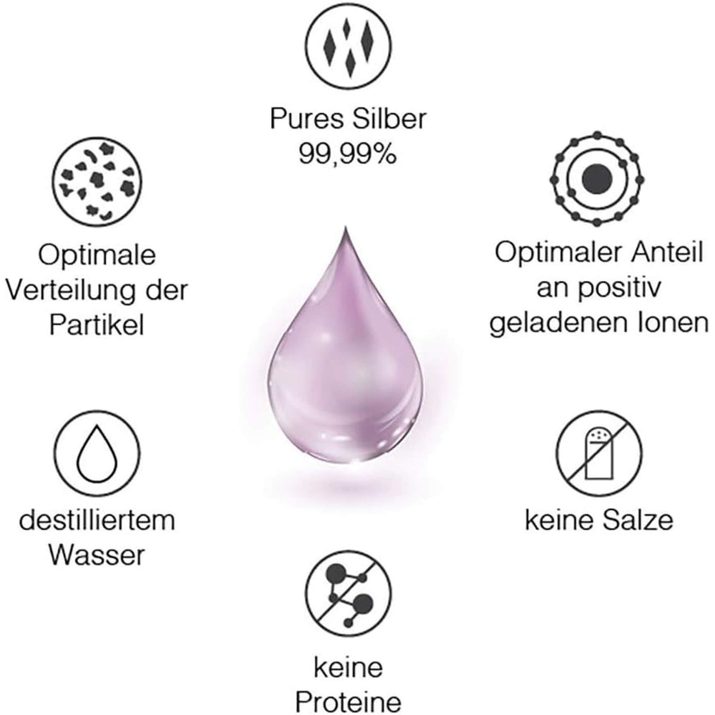 Colloidal Silver 500 PPM Concentrate 50 ml