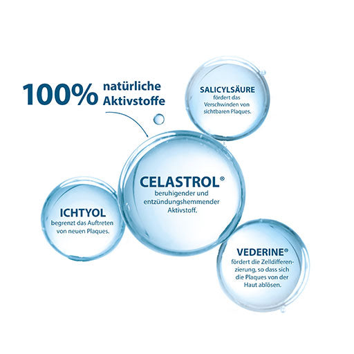 DUCRAY KERTYOL PSO treatment shampoo for psoriasis