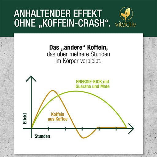 ENERGY-KICK capsules