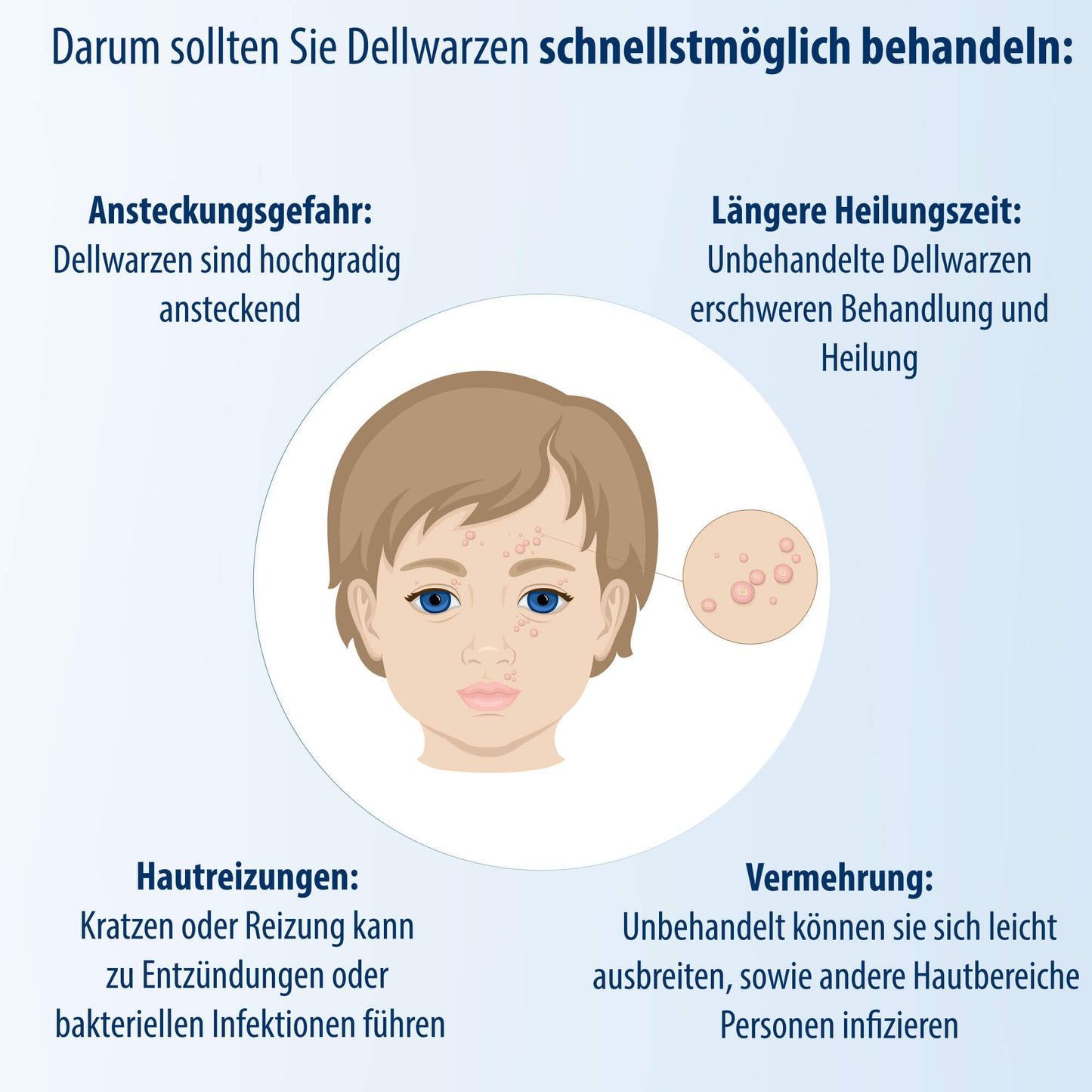EVOLSIN Molluscum Contagiosum Solution