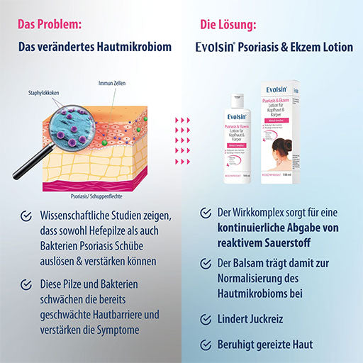EVOLSIN Psoriasis & Eczema Lotion Scalp & Body