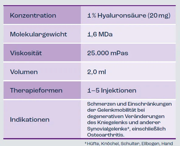 GOAKTIV INJEKT Pre-filled syringe 2.0 ml