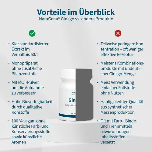 Ginkgo Biloba Extract (50:1), GINKGO CAPSULES - 3