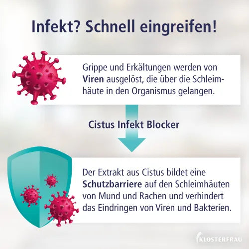 Klosterfrau Cistus Infection Blocker Oral Spray 30 ml