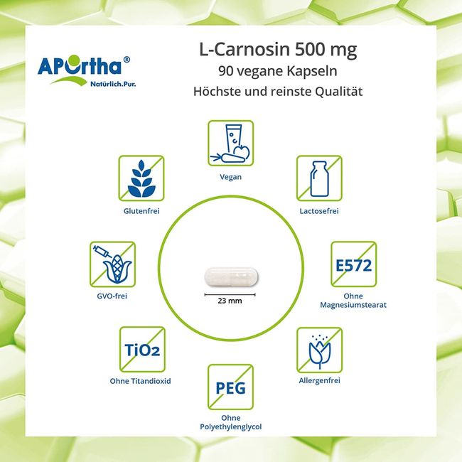 L-Carnosine 500 mg Capsules