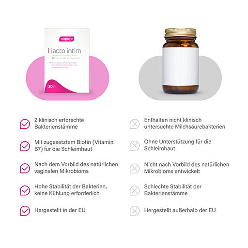 LACTO INTIM lactic acid bacteria + biotin capsules