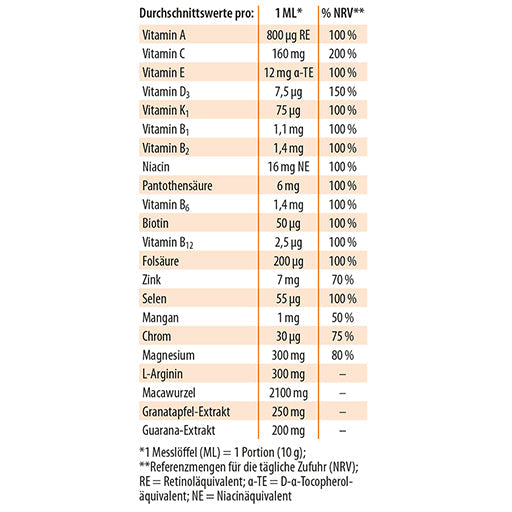 MEN'S VITAL Dr. Jacob's Powder