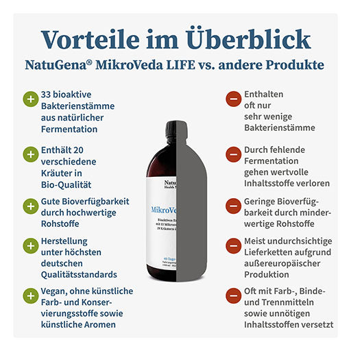 MIKROVEDA LIFE 33 bacterial strains+20 herbs organic