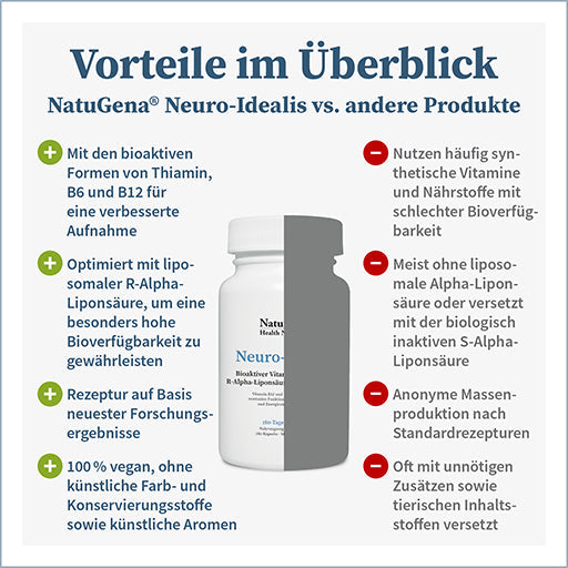 NEUROIDEALIS Vitamin B Complex + Lipoic Acid Capsules