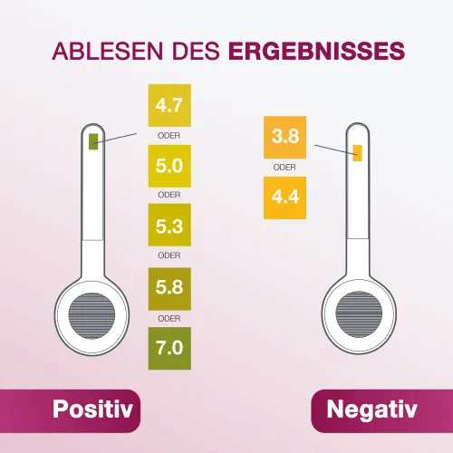 SELF-TEST for vaginal infections 1X3 pcs