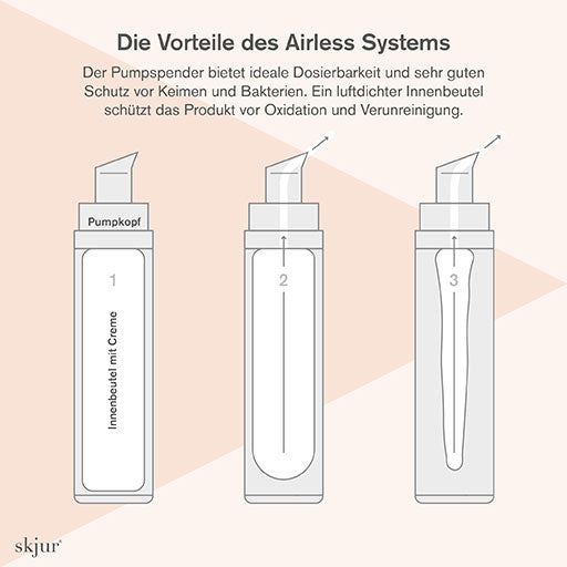 SKJUR Eye Care Cream