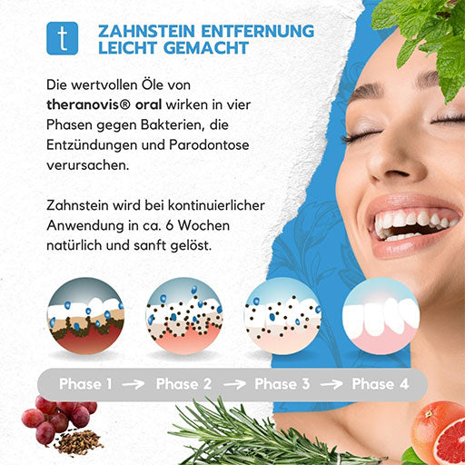 THERANOVIS oral tartar gel