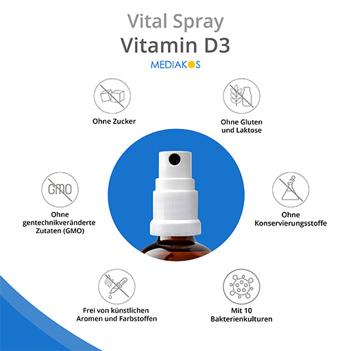 VITAMIN D3 4000 IU Mediakos Vital Spray
