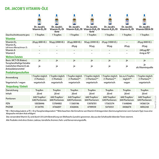 VITAMIN K2D3 oil 1000 IU+50 µg D3+K2 Dr.Jacob's