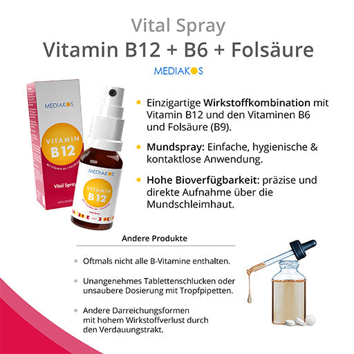 VITAMIN B12+B6+Folic Acid Mediakos Vital Spray