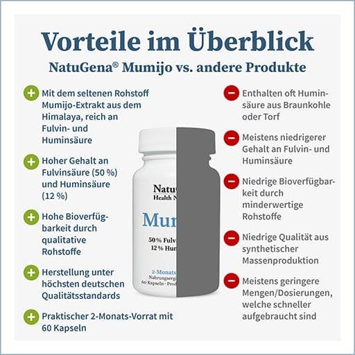 Mumijo anti cancer, mumijo prostate cancer, mumijo organic UK